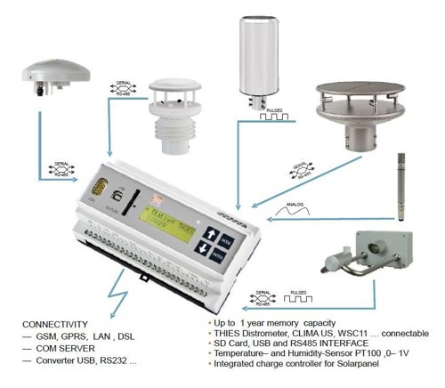 Toon producten in categorie Dataloggers Media.Category.ImageAlternateTextFormat